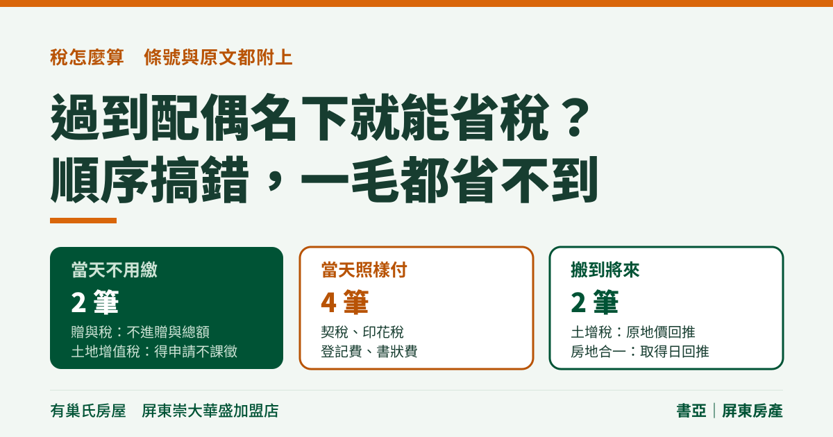 過到配偶名下就能省稅?順序搞錯,一毛都省不到——屏東屋主最常算錯這一筆