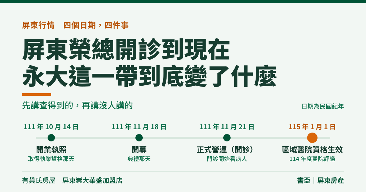 屏東榮總開診到現在,永大這一帶到底變了什麼——先講查得到的,再講沒人講的